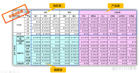 应用系统中的报表开发成本知多少？_开发效率_07