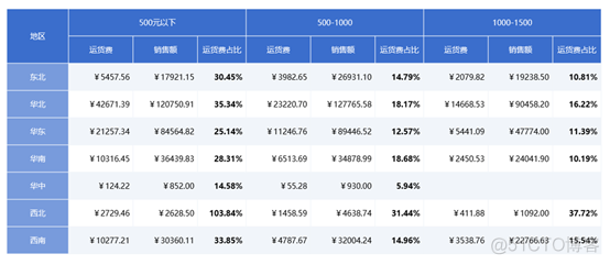 应用系统中的报表开发成本知多少？_报表工具_08