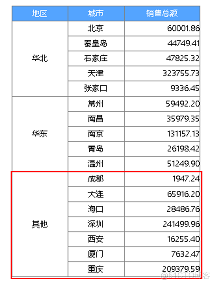 应用系统中的报表开发成本知多少？_数据_09