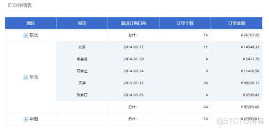 应用系统中的报表开发成本知多少？_开发效率_10