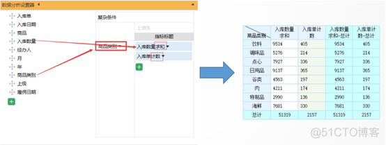 应用系统中的报表开发成本知多少？_数据_14