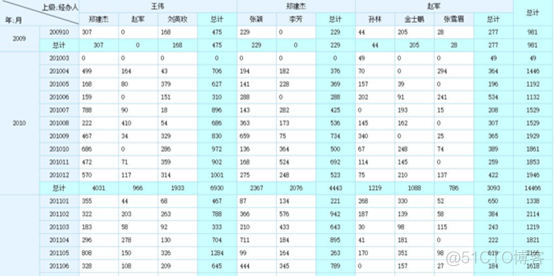 应用系统中的报表开发成本知多少？_开发效率_15