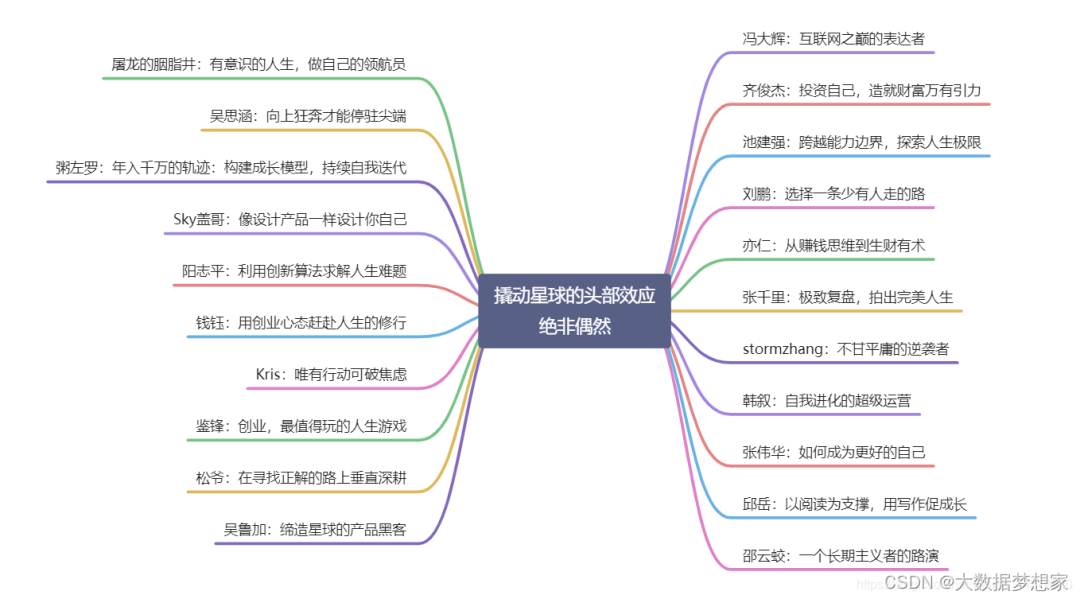 过去一年对我帮助最大的三本书_权重_02