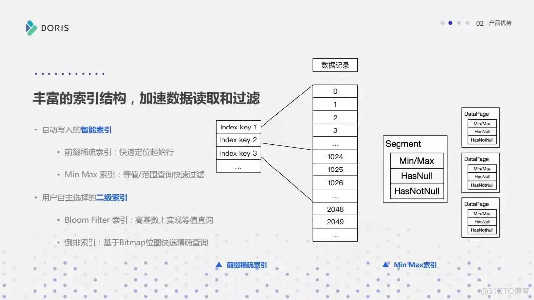 Apache Doris，为数据而生 ！_用户画像_14