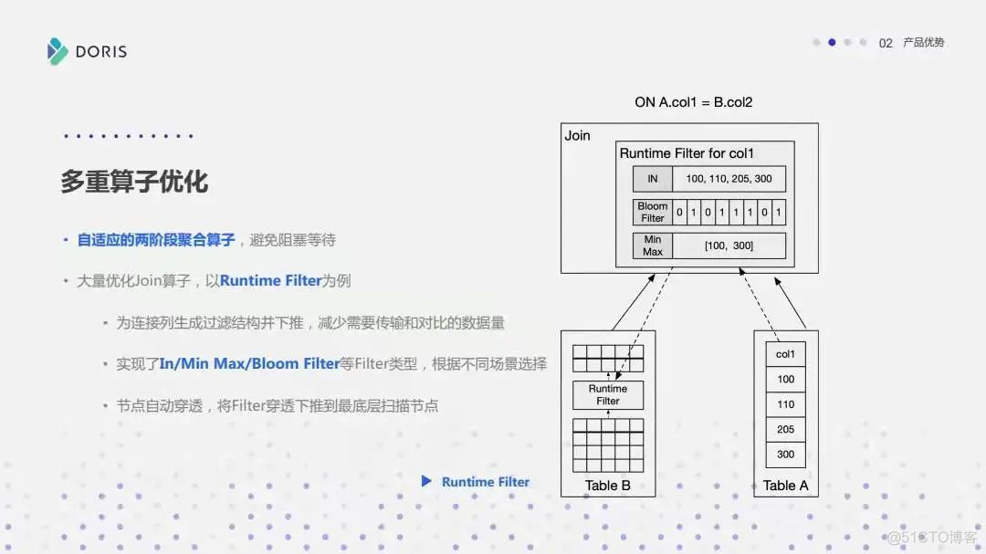 Apache Doris，为数据而生 ！_公众号_16