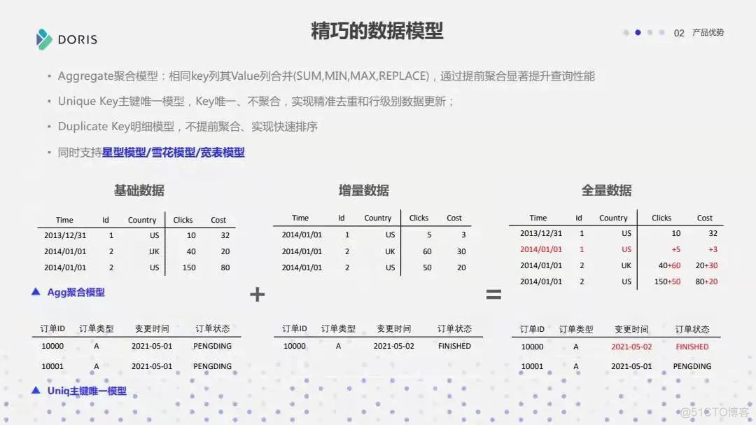 Apache Doris，为数据而生 ！_公众号_25