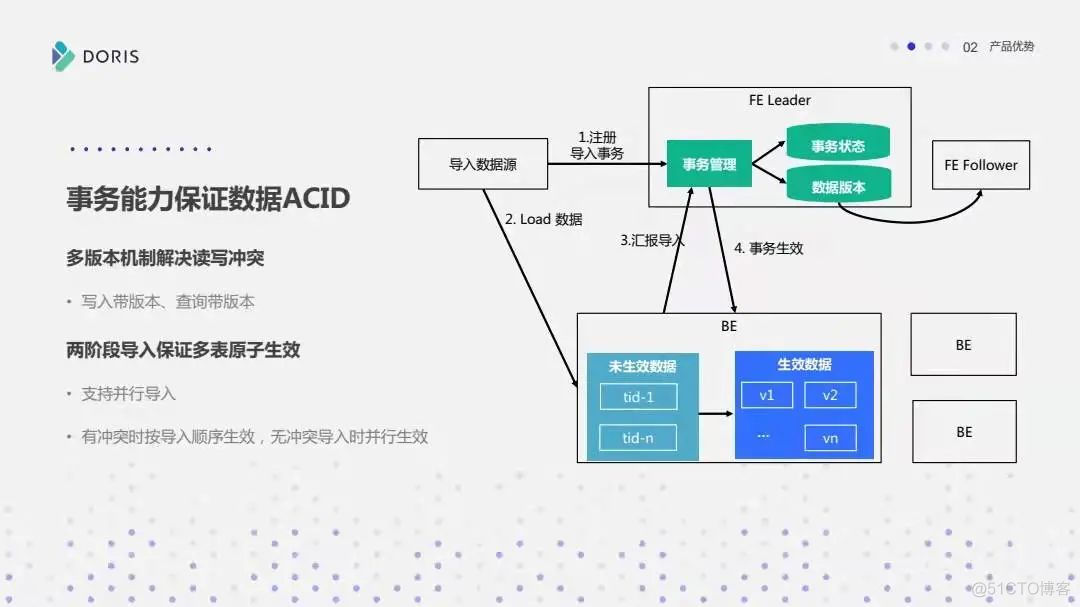 Apache Doris，为数据而生 ！_大数据开发_29