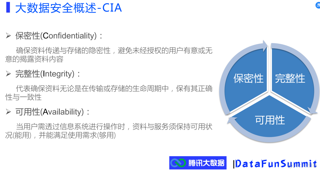 腾讯大数据安全体系介绍_数据_05