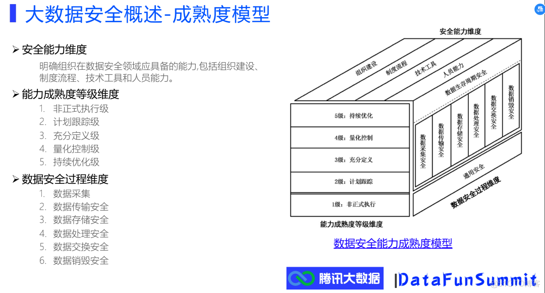 腾讯大数据安全体系介绍_数据倾斜_07