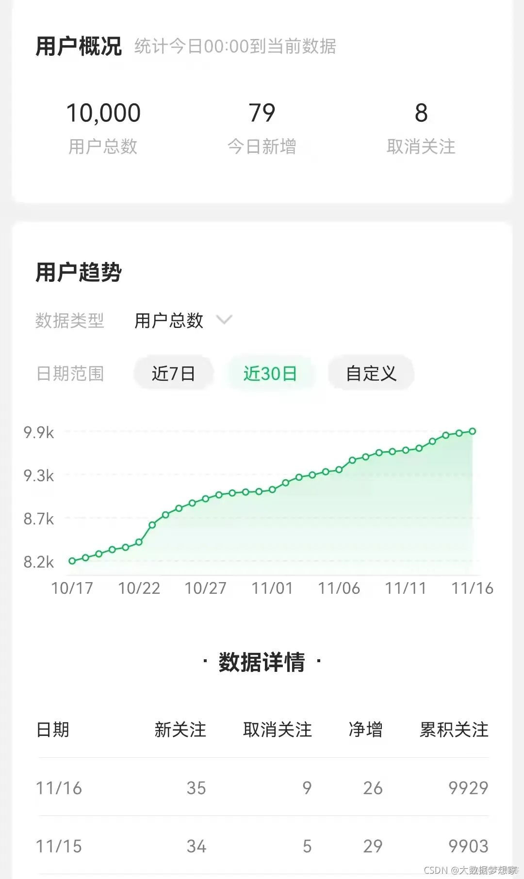 写给 10000 名粉丝的一封信_大数据