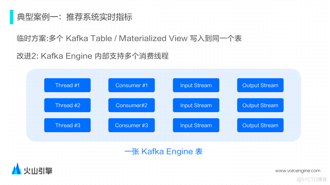 从 ClickHouse 到 ByteHouse：实时数据分析场景下的优化实践_数据_04