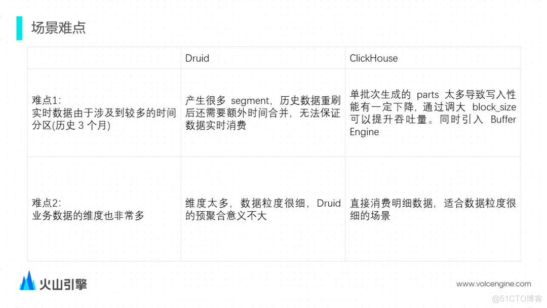 从 ClickHouse 到 ByteHouse：实时数据分析场景下的优化实践_大数据_07