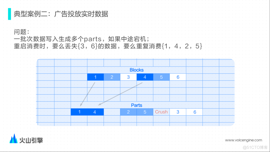 从 ClickHouse 到 ByteHouse：实时数据分析场景下的优化实践_数据_10