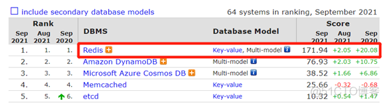 DB-Engines 9月数据库排名：SnowFlake坐上了火箭_mysql_08