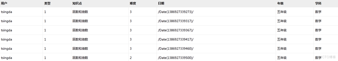 MVVM架构~前台后台分离的思想与实践_支付宝