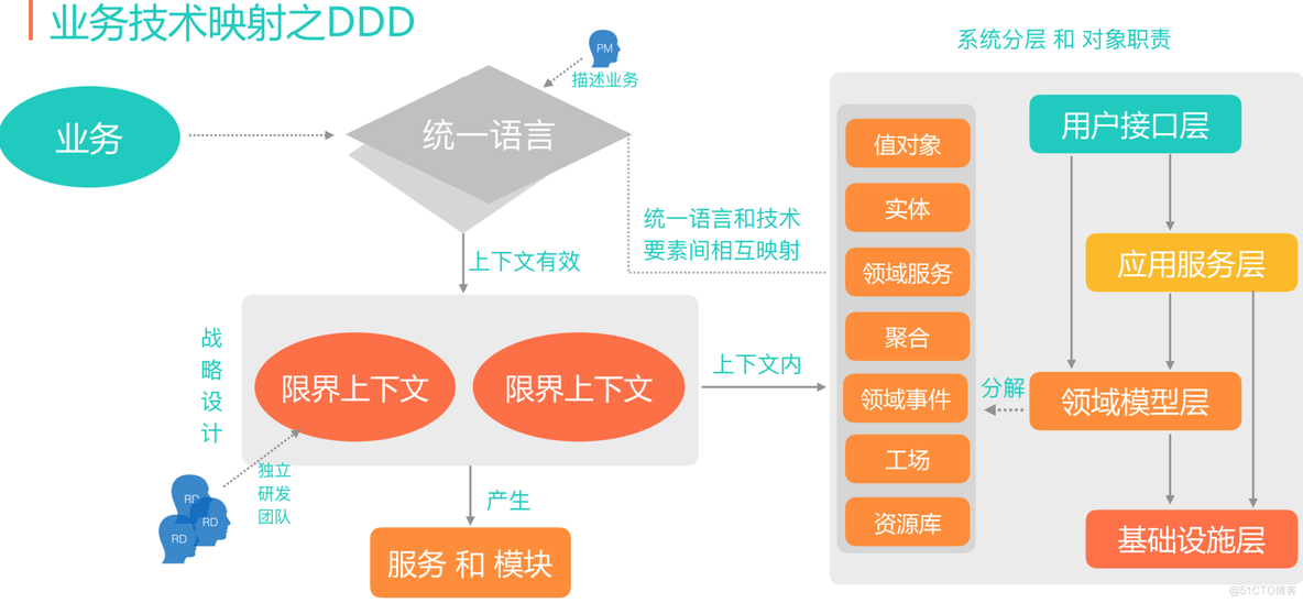 一文读懂DDD_值对象_04