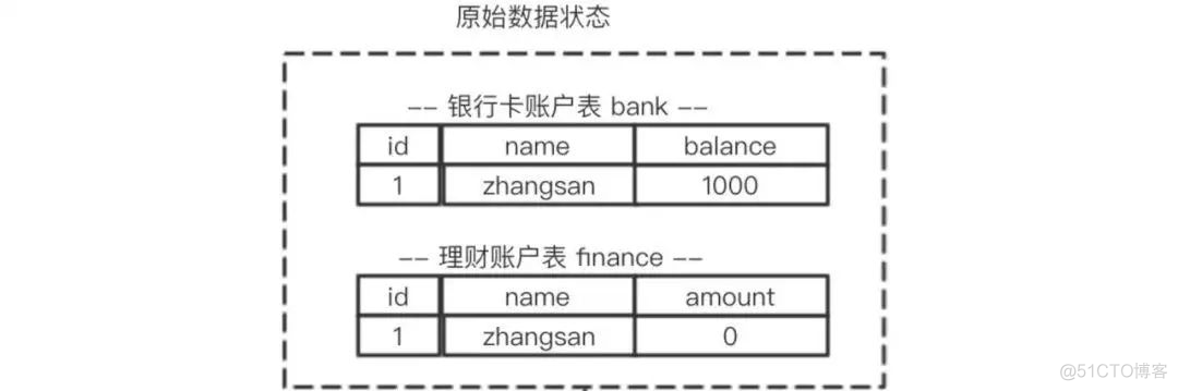 MySQL事务的实现原理_回滚