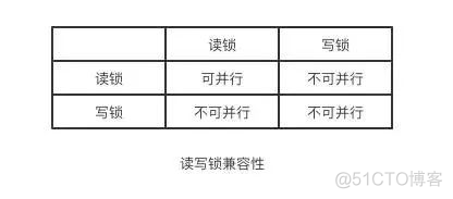 MySQL事务的实现原理_数据_04