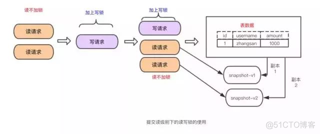 MySQL事务的实现原理_回滚_05