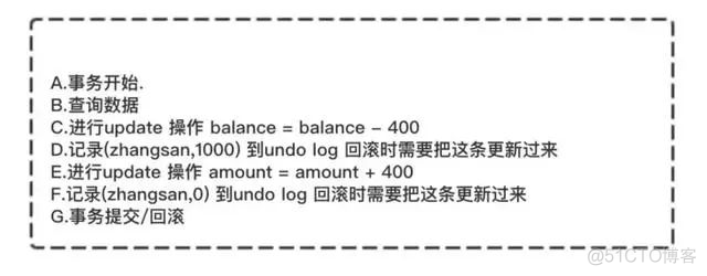 MySQL事务的实现原理_回滚_07