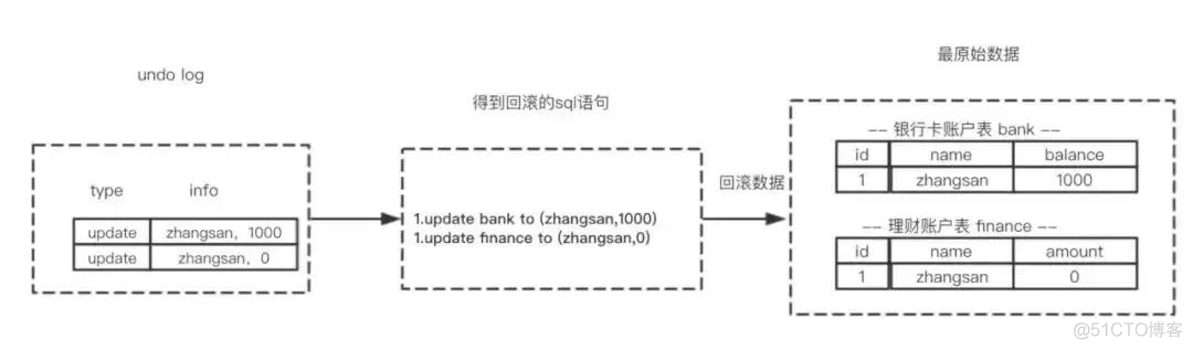 MySQL事务的实现原理_mysql_08