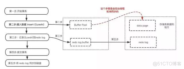 MySQL事务的实现原理_回滚_09