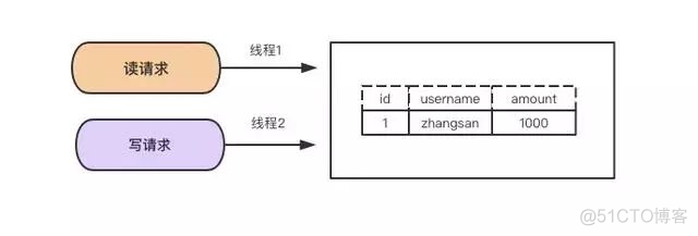 MySQL事务的实现原理_回滚_10