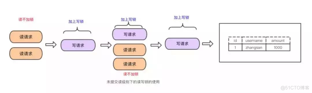 MySQL事务的实现原理_数据_11