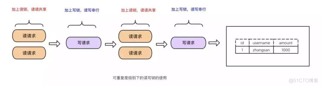 MySQL事务的实现原理_mysql_12