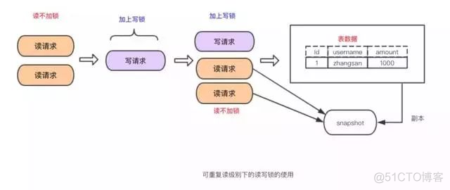 MySQL事务的实现原理_数据_13