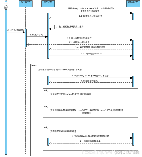 微信和支付宝相关支付业务场景介绍_支付宝_02