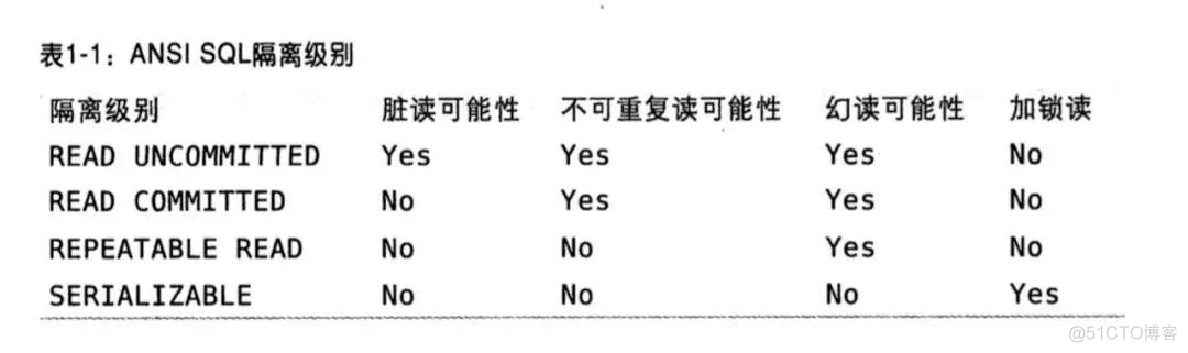 MySQL事务的实现原理_mysql_15