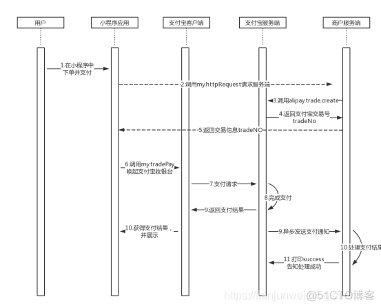 微信和支付宝相关支付业务场景介绍_支付宝_07