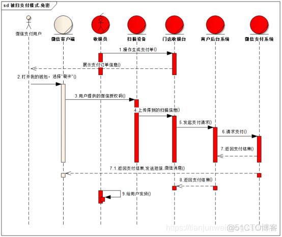 微信和支付宝相关支付业务场景介绍_应用场景_08