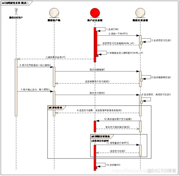 微信和支付宝相关支付业务场景介绍_php_10