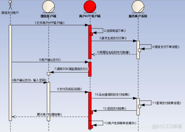 微信和支付宝相关支付业务场景介绍_支付宝_11