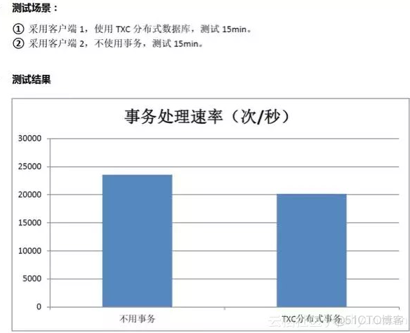 分布式事物--GTS的原理、架构与特点_全局事务_10