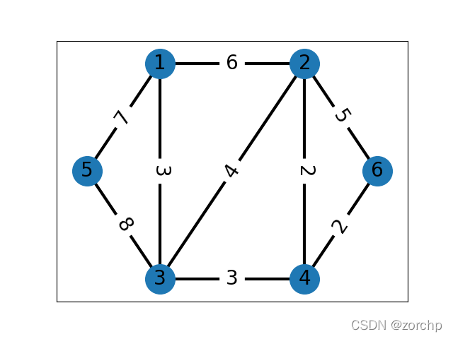 networkx绘制简单图_python