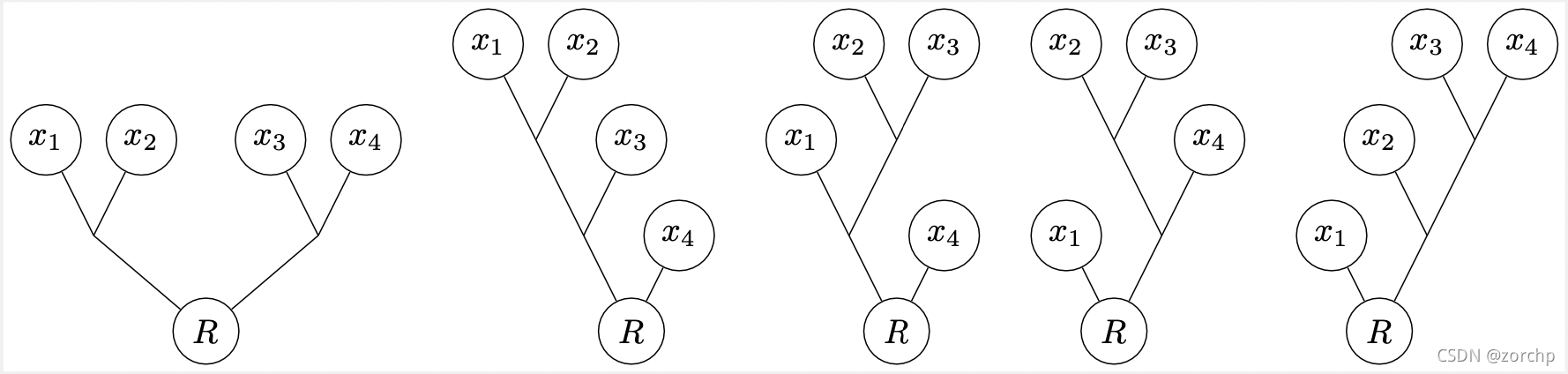 高等组合学笔记(四): 生成函数应用, Catalan问题_组合数学_105