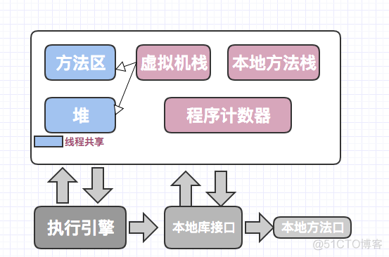 Java虚拟机--对象回收_垃圾收集器