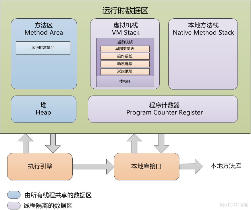 Java虚拟机--对象回收_老年代_02