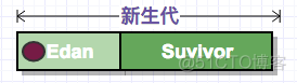 Java虚拟机--对象回收_垃圾收集器_04