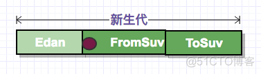 Java虚拟机--对象回收_老年代_05