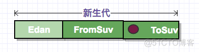 Java虚拟机--对象回收_垃圾回收_06