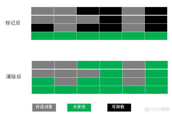 Java虚拟机--对象回收_垃圾回收_10