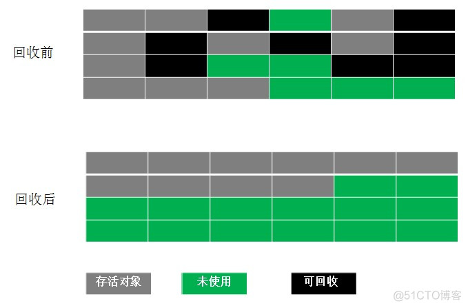 Java虚拟机--对象回收_垃圾回收_12