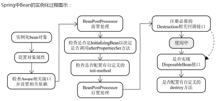 Spring源码学习--BeanPostProcessor_spring