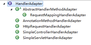 springMVC源码分析--HandlerAdapter（一）_spring