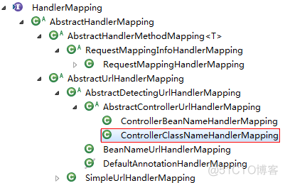 springMVC源码分析--ControllerClassNameHandlerMapping（九）_源码实现