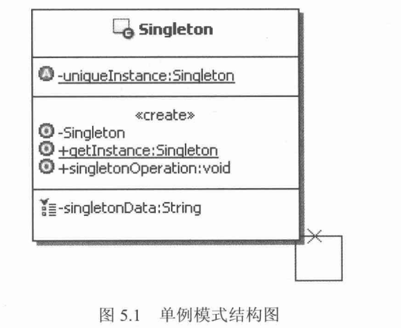 单例模式Singleton_线程安全